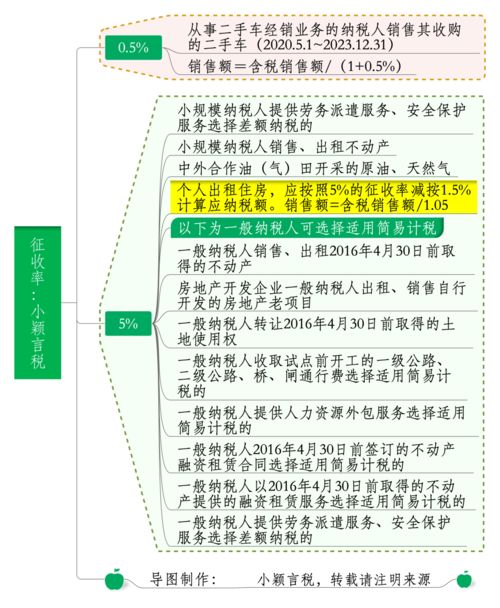 增值稅稅率解讀與成都新媒體運營銷售業務指南